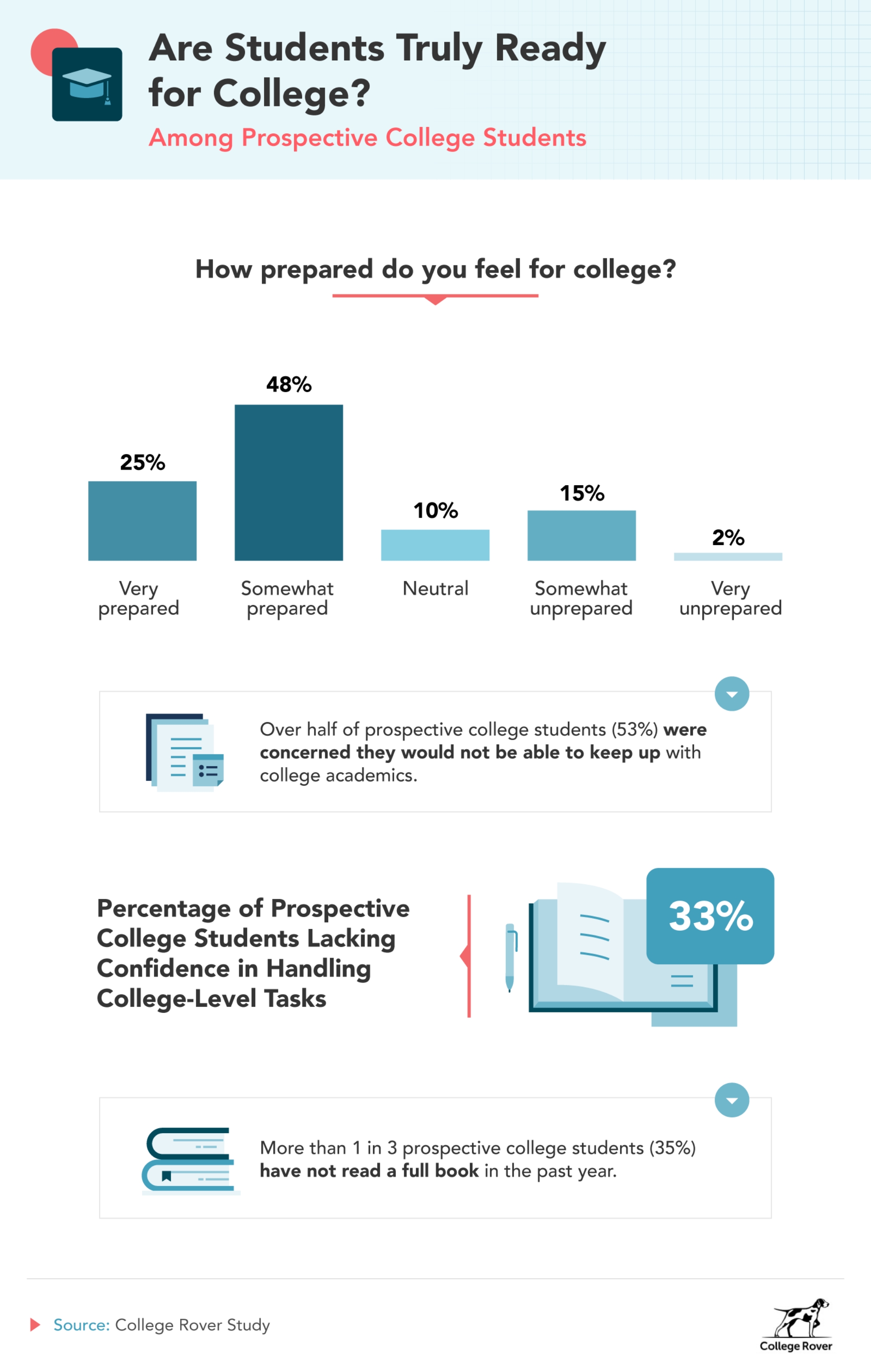 Are Students Truly Ready for College Are Students Truly Ready for College
